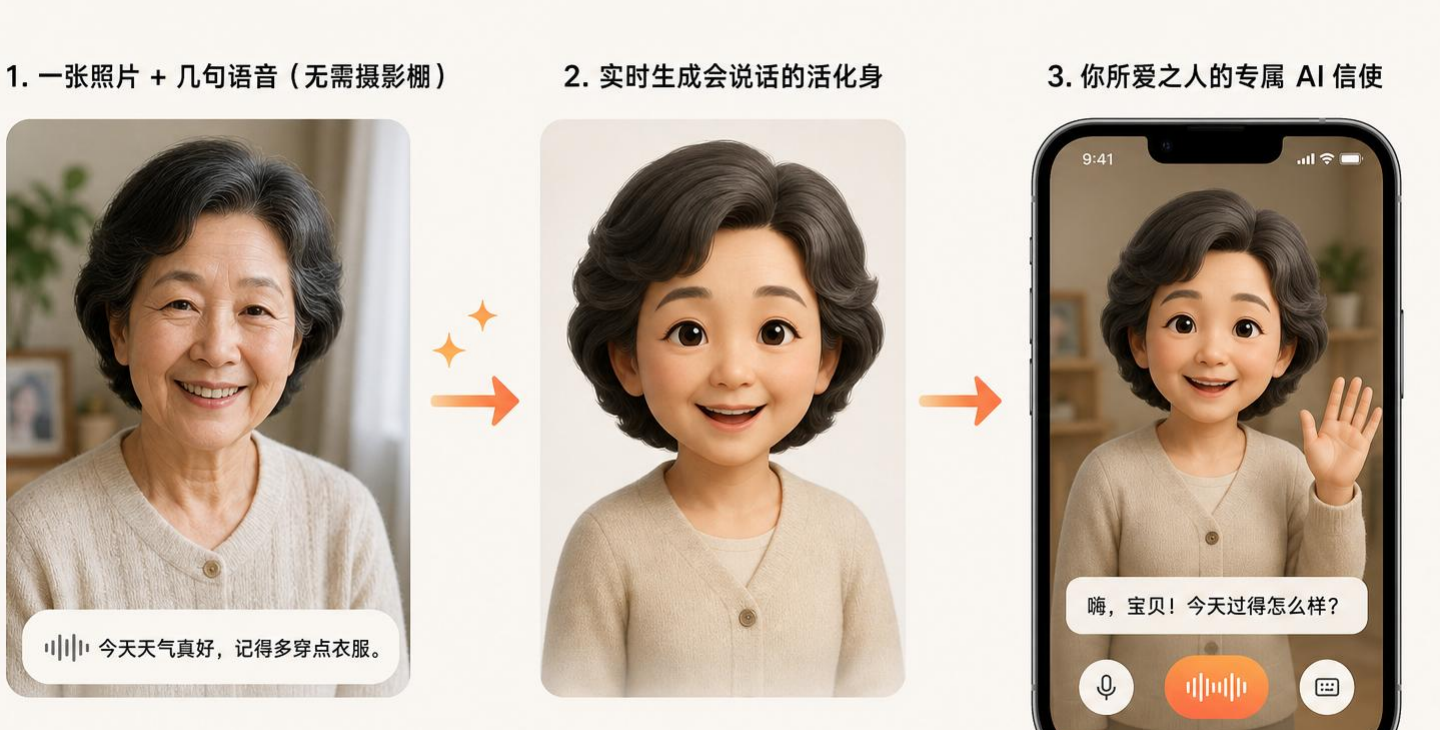 从照片到实时化身再到手机对话的唤醒流程